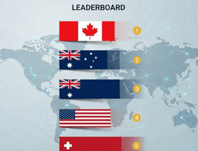 Top 5 Countries for Nurses to Migrate to in 2026: Salaries & PR Ranked